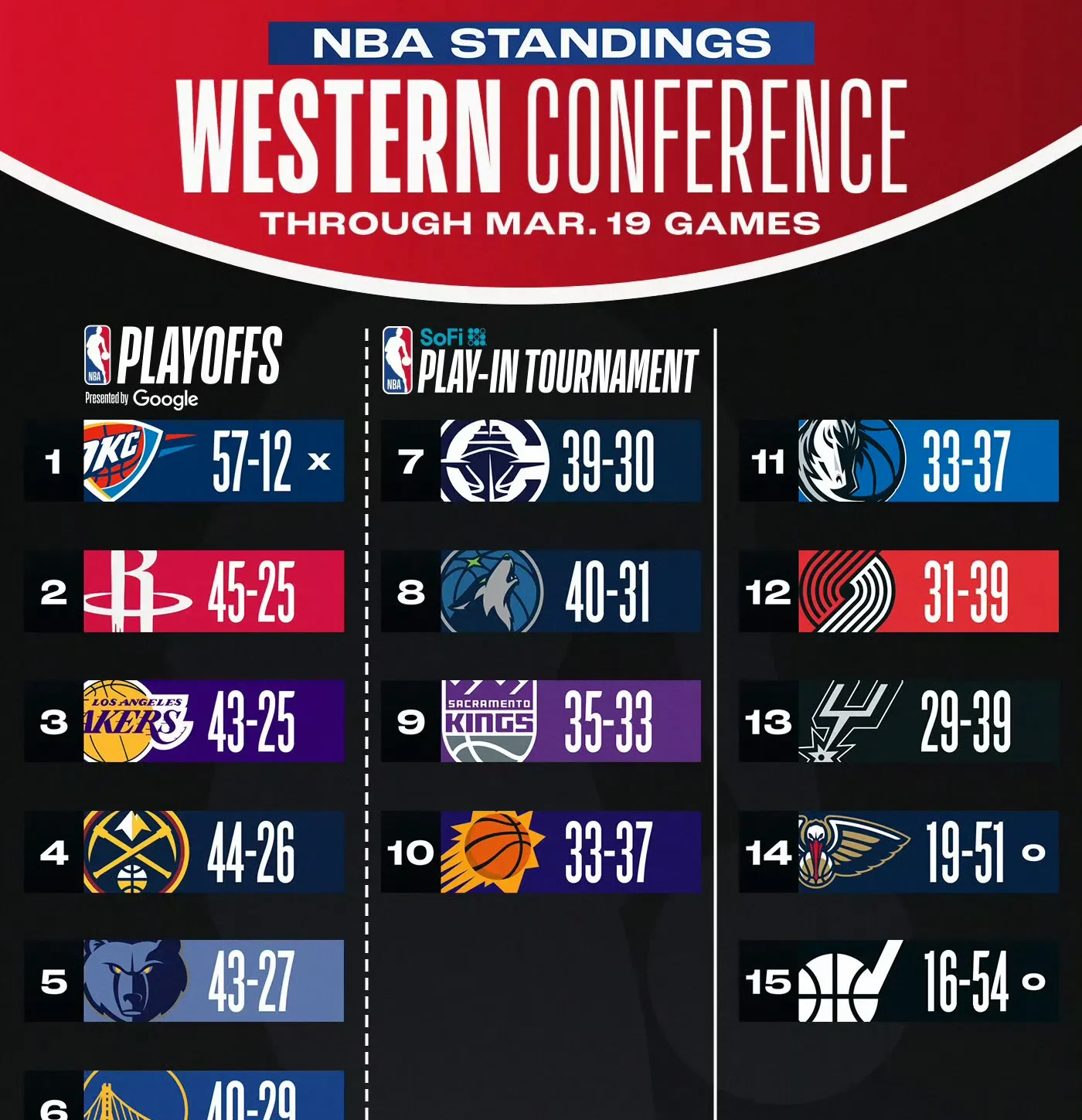 关于赛前NBA季后赛焦点战，华盛顿奇才状态回暖，引发热议，球探报告显示潜力的信息